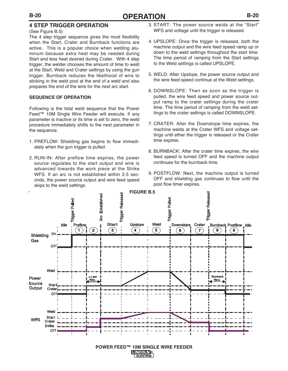 Operation | Lincoln Electric POWER FEED IM915 User Manual | Page 42 / 72