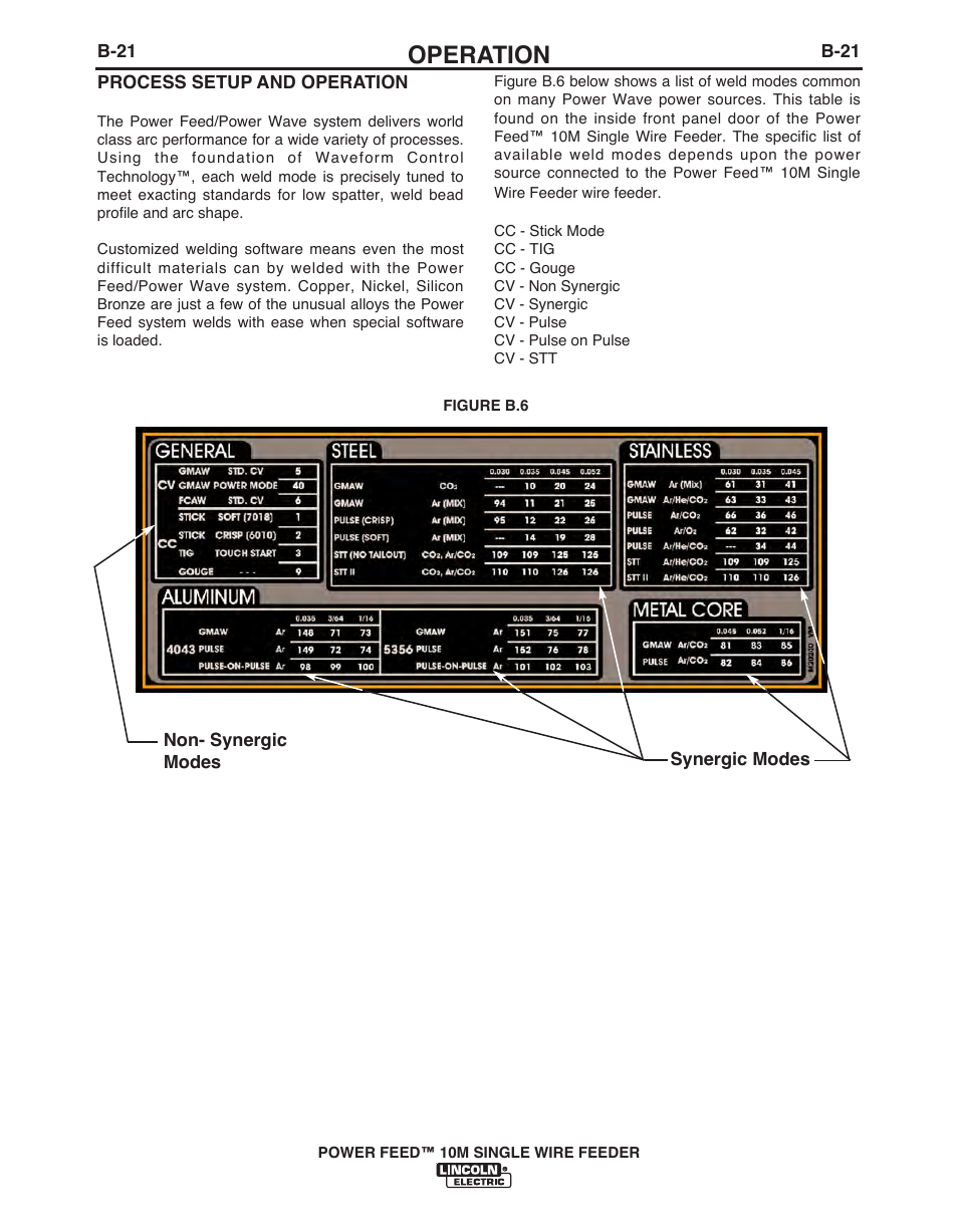 Operation | Lincoln Electric POWER FEED IM915 User Manual | Page 43 / 72