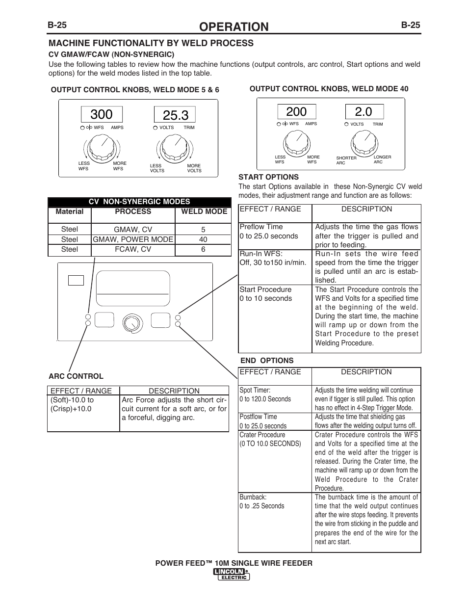 Operation, B-25, Machine functionality by weld process | Lincoln Electric POWER FEED IM915 User Manual | Page 47 / 72