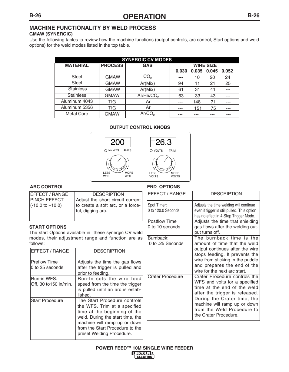 Operation | Lincoln Electric POWER FEED IM915 User Manual | Page 48 / 72