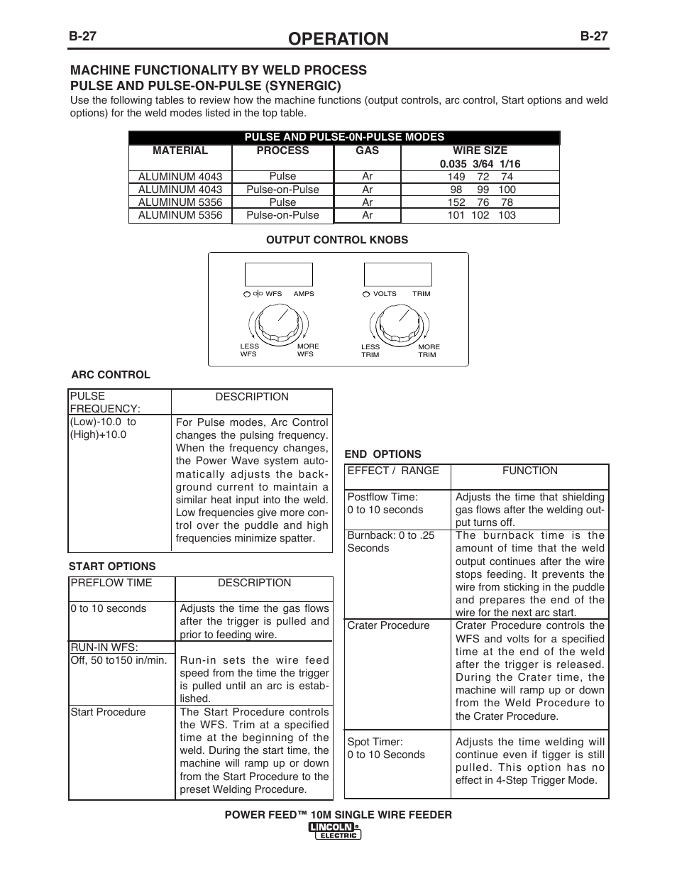Operation | Lincoln Electric POWER FEED IM915 User Manual | Page 49 / 72