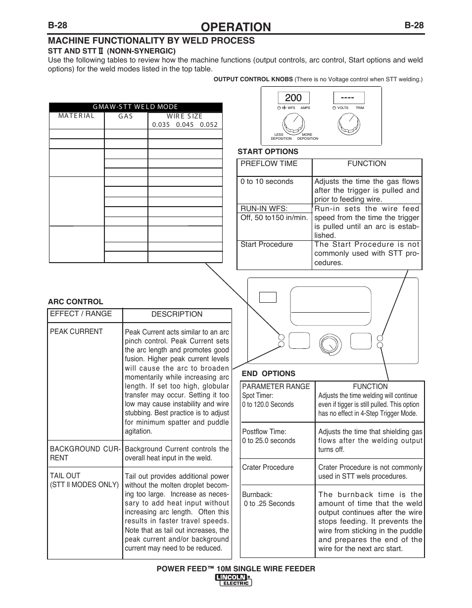 Operation, B-28, Machine functionality by weld process | Lincoln Electric POWER FEED IM915 User Manual | Page 50 / 72