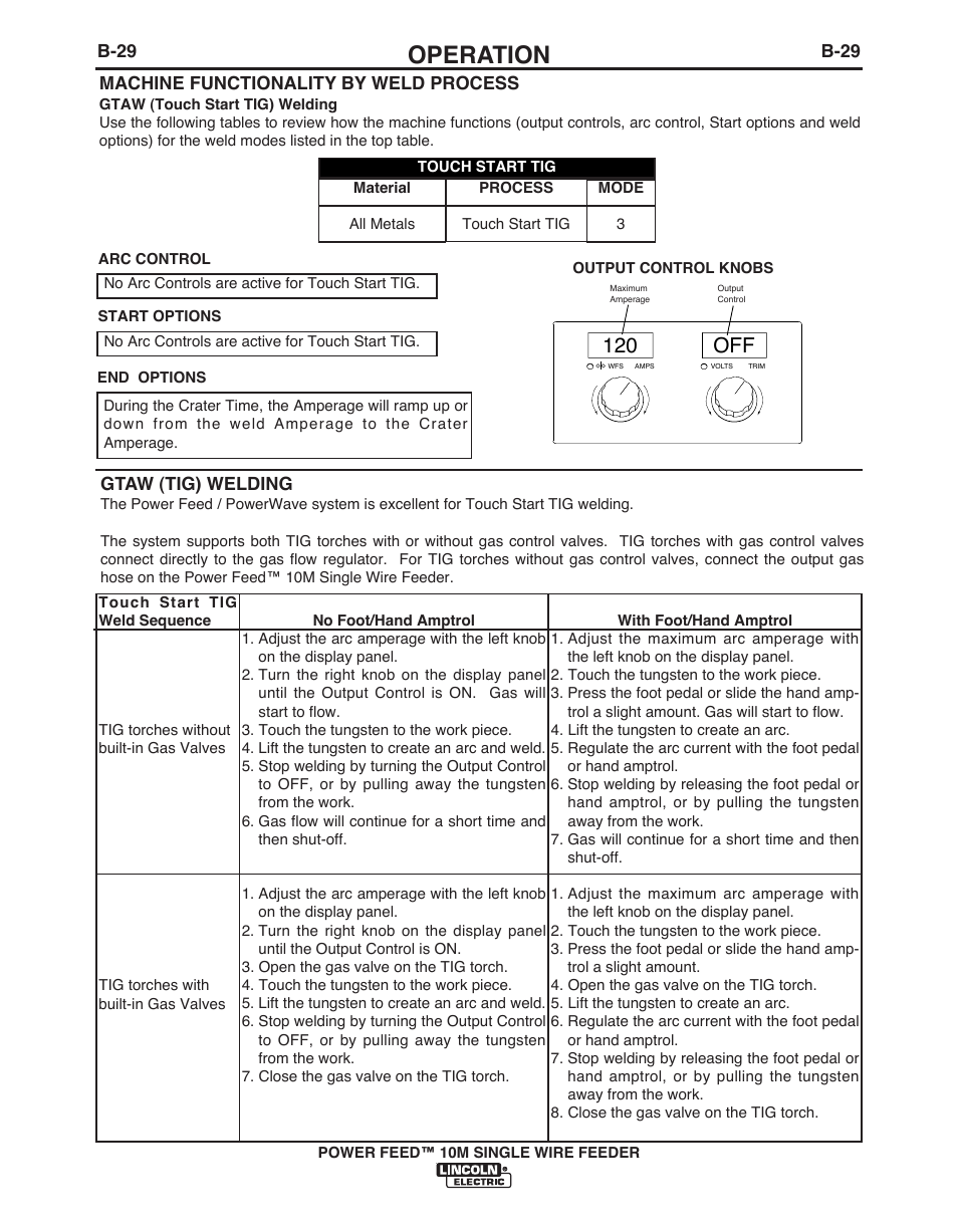 Operation, 120 off | Lincoln Electric POWER FEED IM915 User Manual | Page 51 / 72