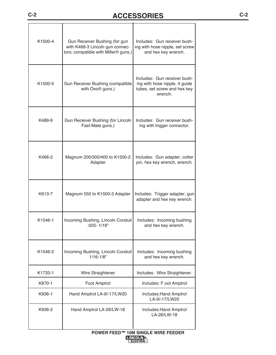 Accessories | Lincoln Electric POWER FEED IM915 User Manual | Page 56 / 72