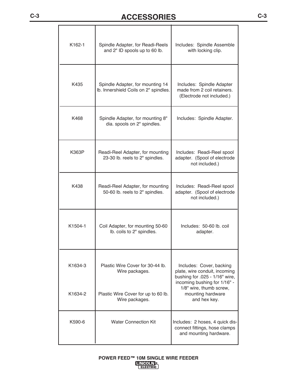 Accessories | Lincoln Electric POWER FEED IM915 User Manual | Page 57 / 72