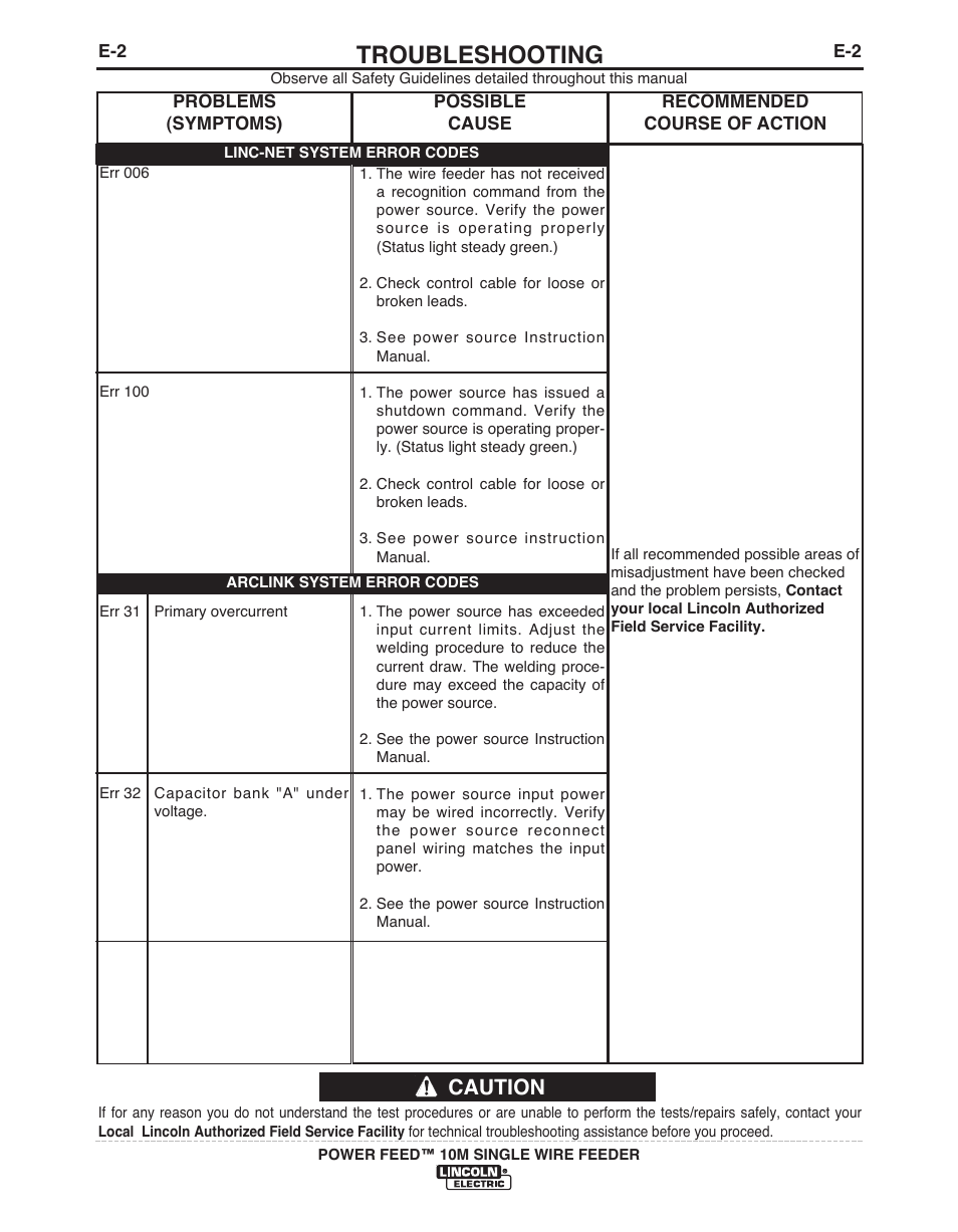 Troubleshooting, Caution | Lincoln Electric POWER FEED IM915 User Manual | Page 60 / 72