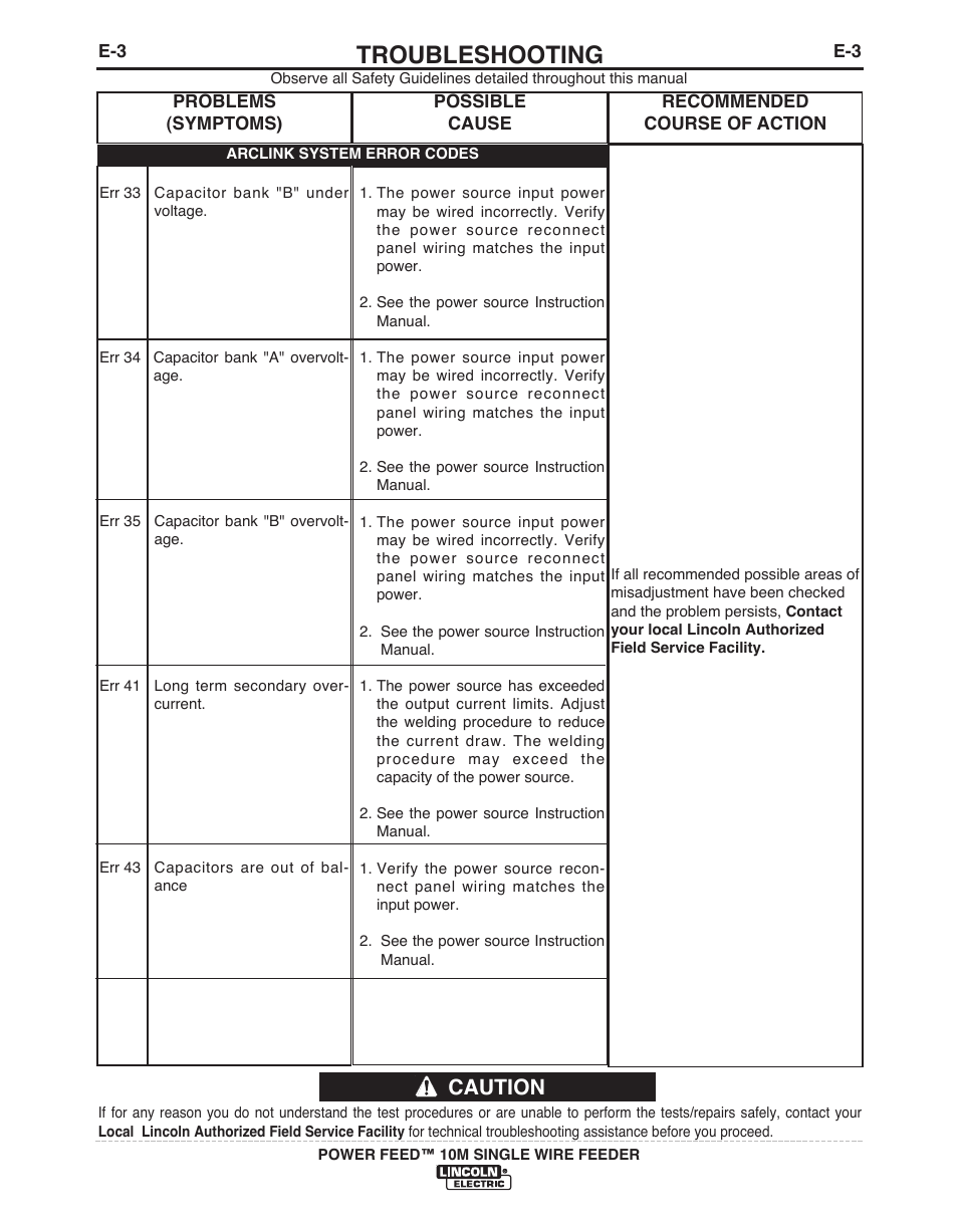Troubleshooting, Caution | Lincoln Electric POWER FEED IM915 User Manual | Page 61 / 72