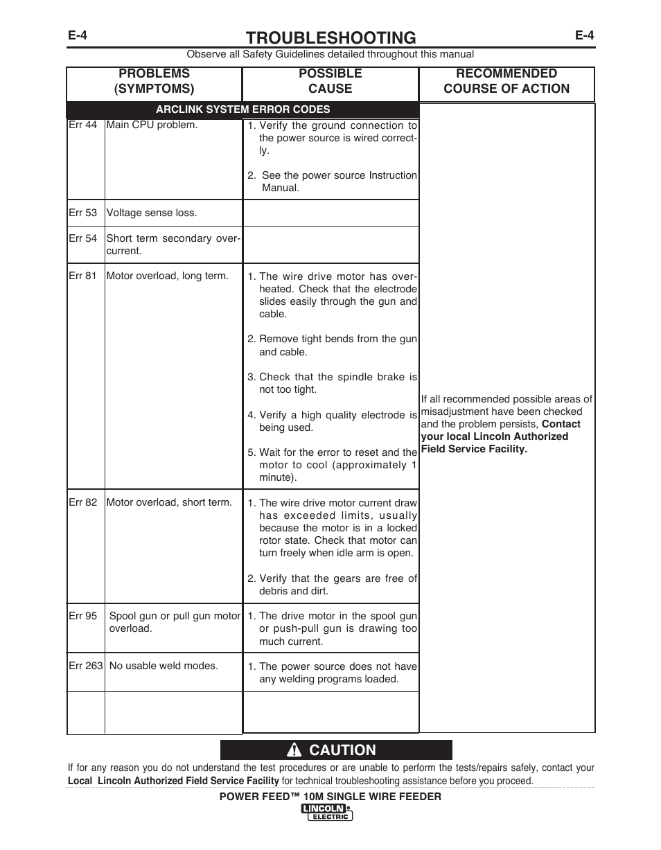 Troubleshooting, Caution | Lincoln Electric POWER FEED IM915 User Manual | Page 62 / 72