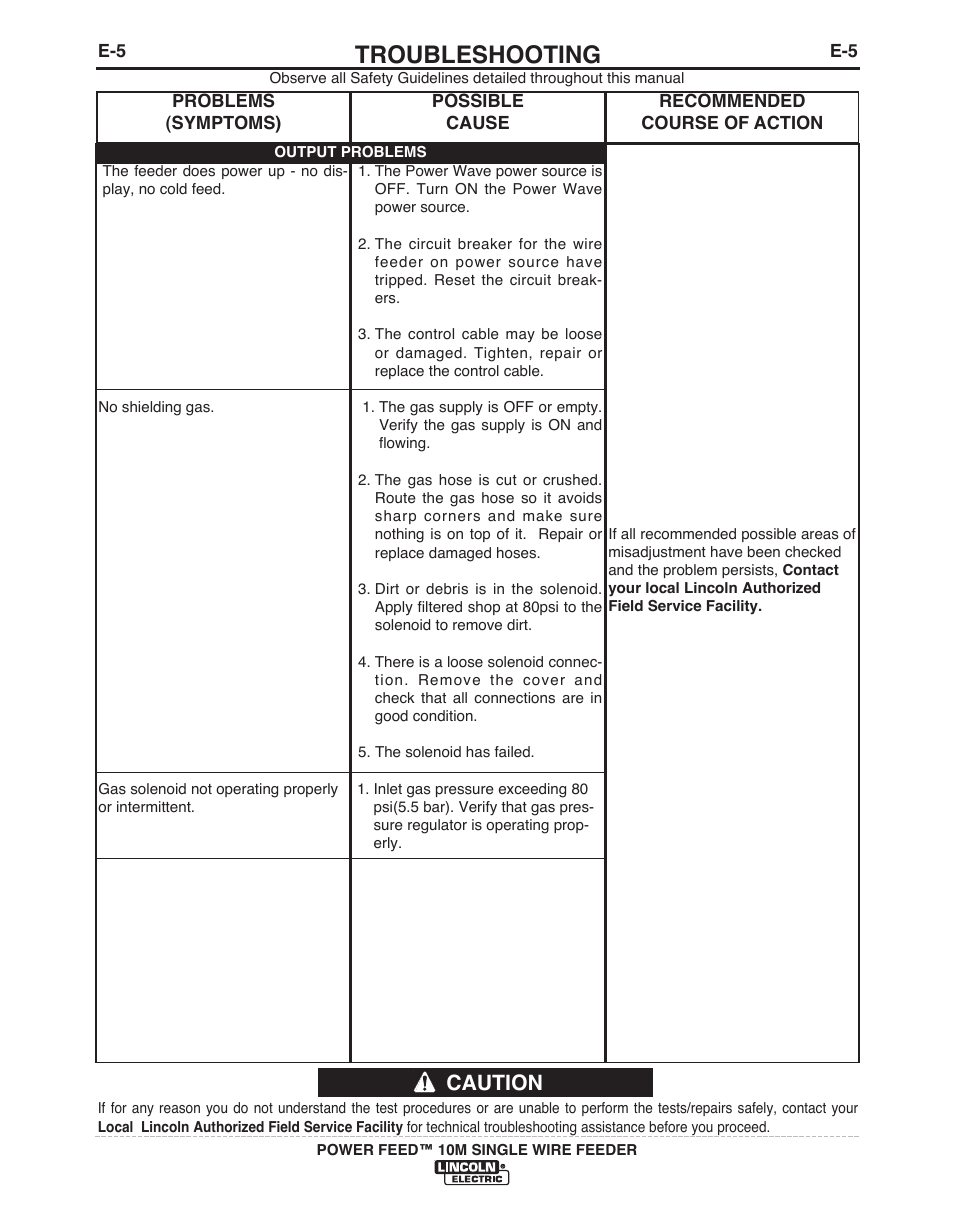 Troubleshooting, Caution | Lincoln Electric POWER FEED IM915 User Manual | Page 63 / 72