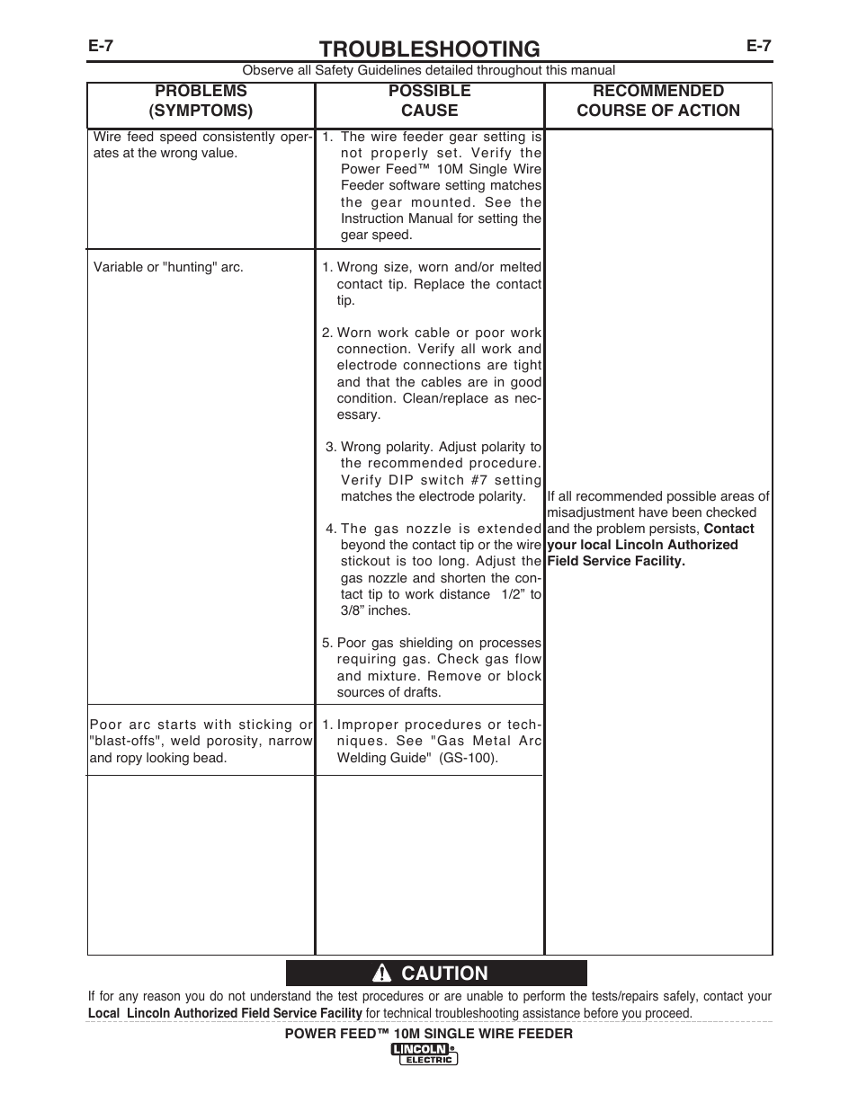 Troubleshooting, Caution | Lincoln Electric POWER FEED IM915 User Manual | Page 65 / 72