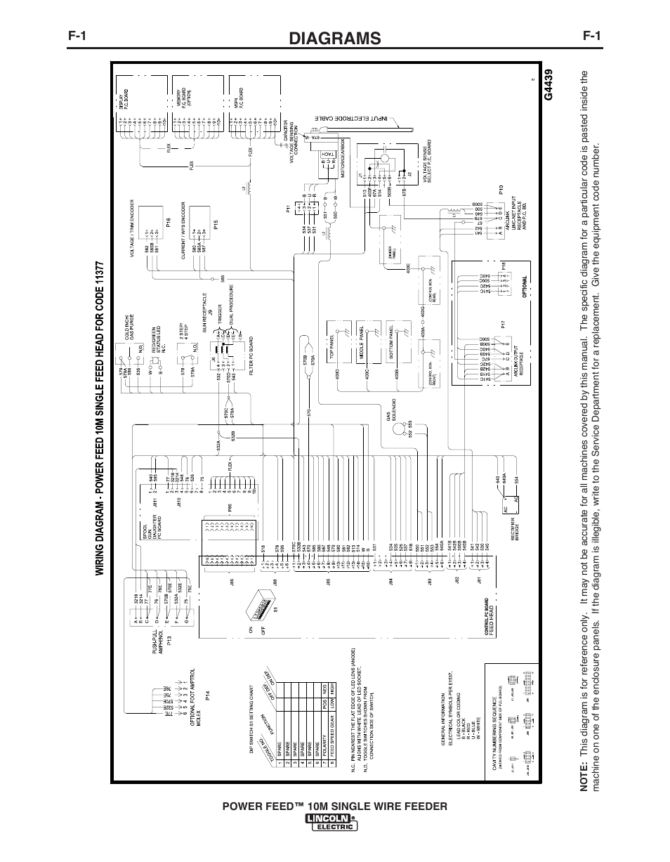 Diagrams | Lincoln Electric POWER FEED IM915 User Manual | Page 66 / 72