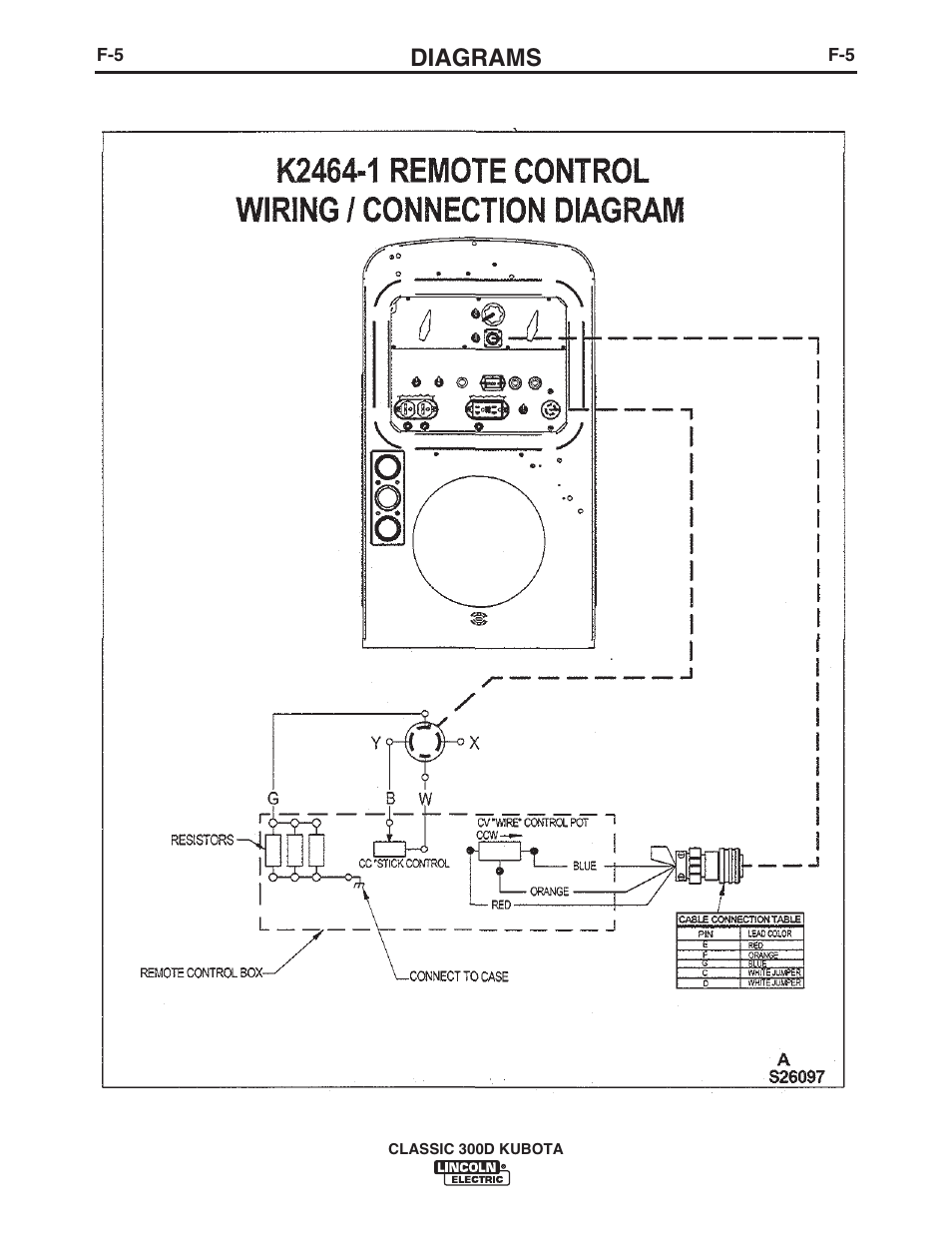Diagrams | Lincoln Electric CLASSIC 300D KUBOTA IM843-C User Manual | Page 33 / 37