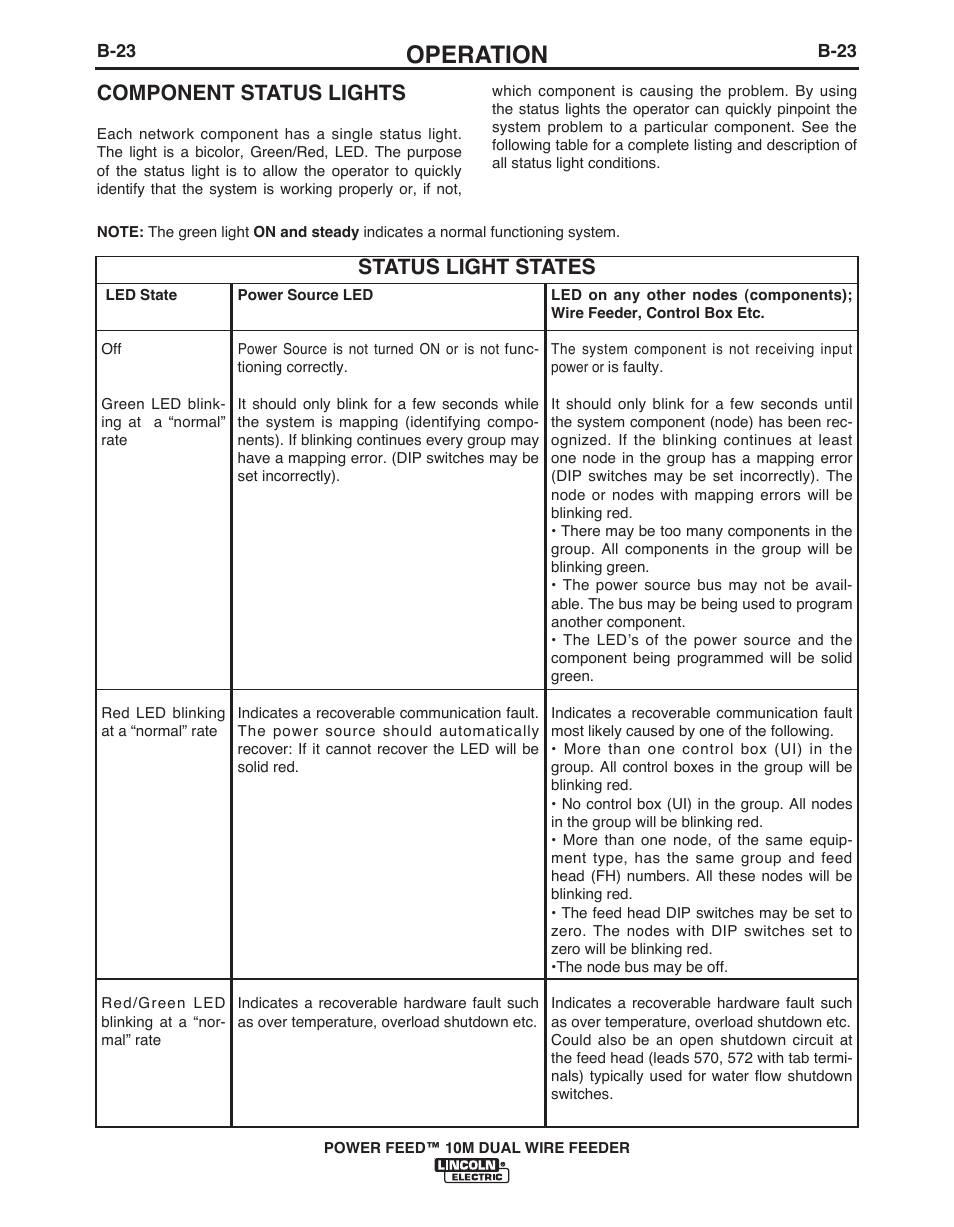 Operation, Component status lights, Status light states | Lincoln Electric POWER FEED IM916 User Manual | Page 41 / 68