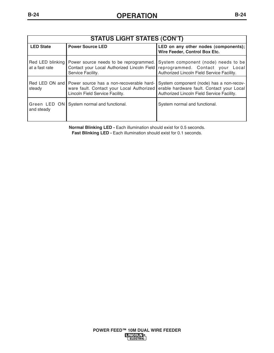 Operation, Status light states (con’t) | Lincoln Electric POWER FEED IM916 User Manual | Page 42 / 68