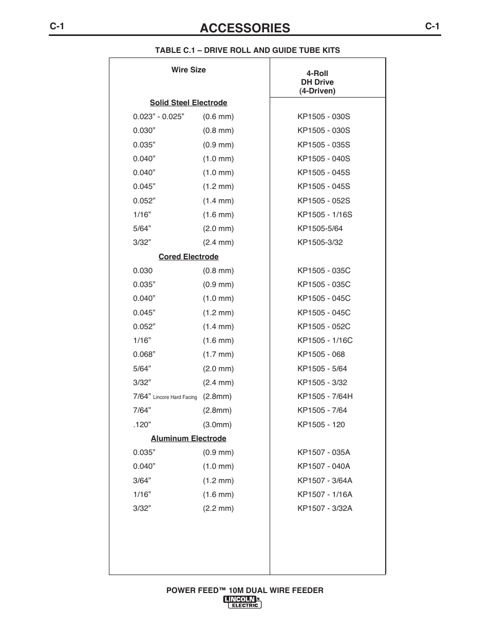 Accessories | Lincoln Electric POWER FEED IM916 User Manual | Page 44 / 68