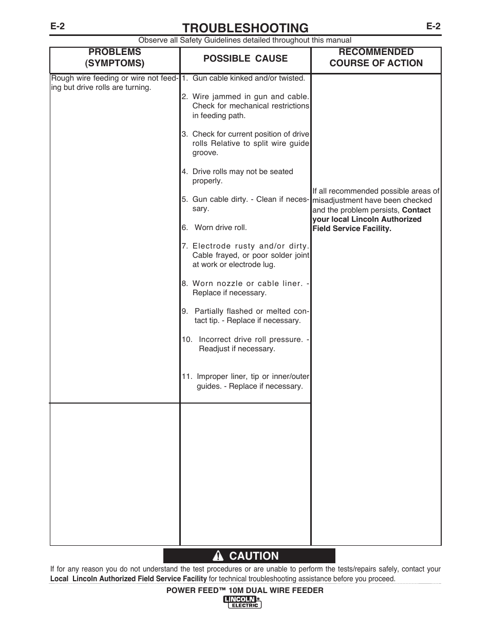 Troubleshooting, Caution | Lincoln Electric POWER FEED IM916 User Manual | Page 51 / 68