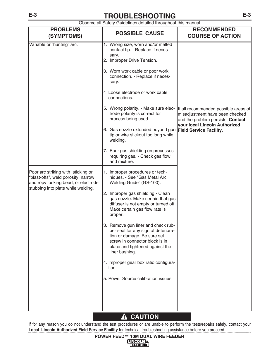 Troubleshooting, Caution | Lincoln Electric POWER FEED IM916 User Manual | Page 52 / 68