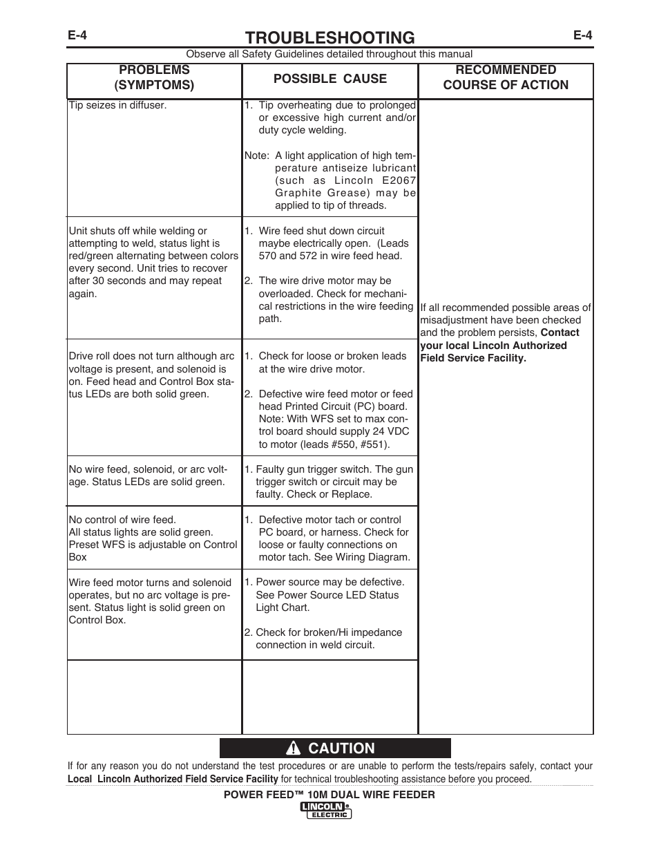 Troubleshooting, Caution | Lincoln Electric POWER FEED IM916 User Manual | Page 53 / 68