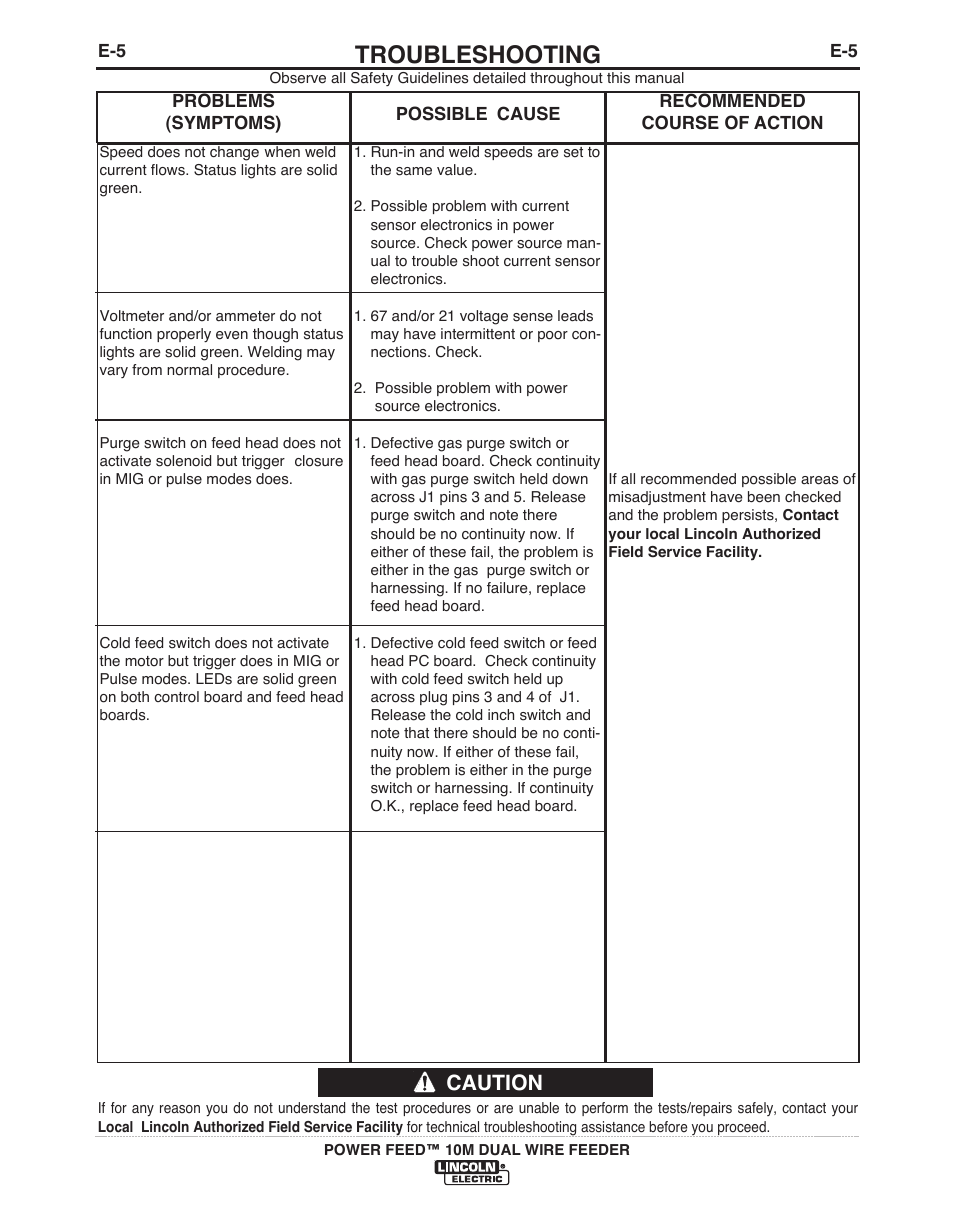 Troubleshooting, Caution | Lincoln Electric POWER FEED IM916 User Manual | Page 54 / 68