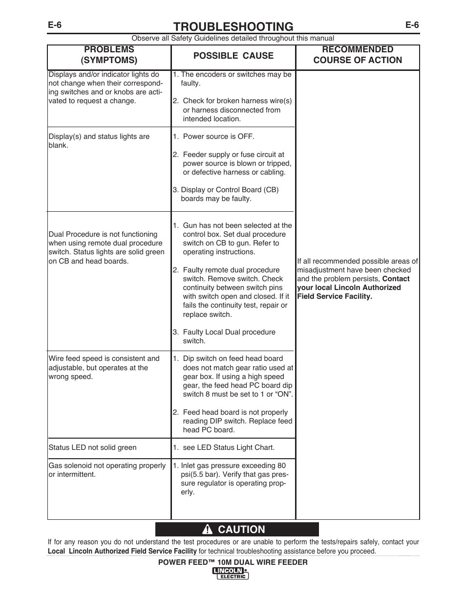 Troubleshooting, Caution | Lincoln Electric POWER FEED IM916 User Manual | Page 55 / 68
