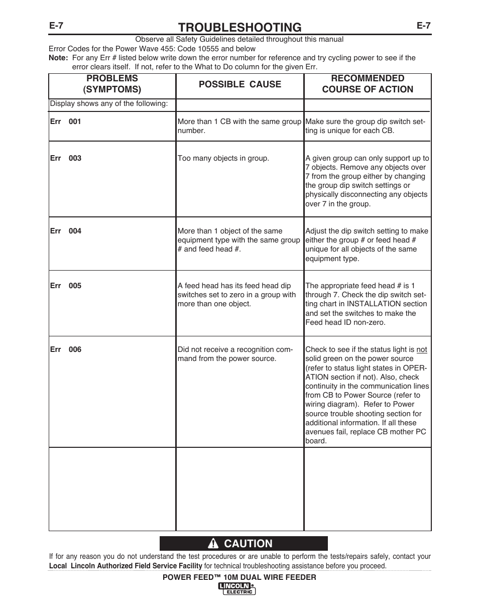 Troubleshooting, Caution | Lincoln Electric POWER FEED IM916 User Manual | Page 56 / 68
