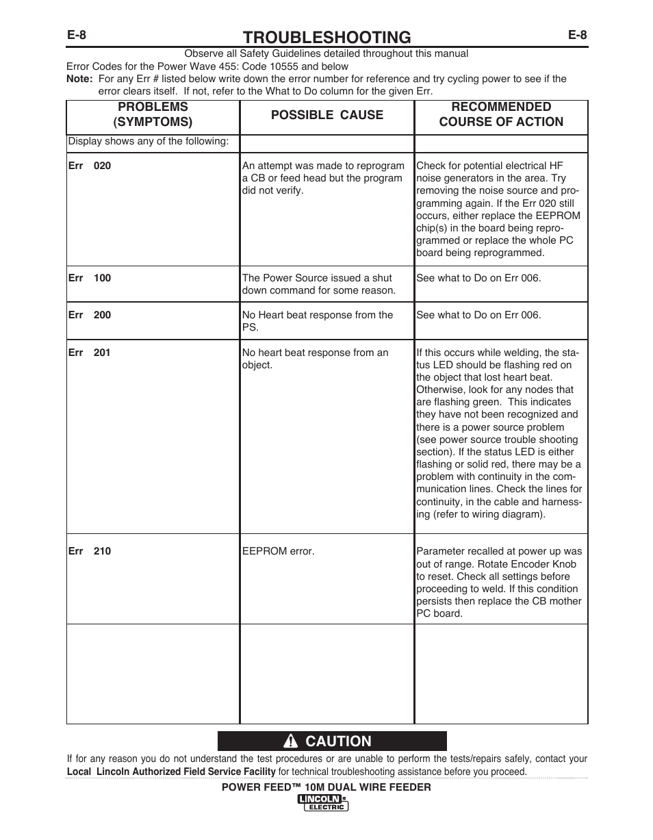 Troubleshooting, Caution | Lincoln Electric POWER FEED IM916 User Manual | Page 57 / 68