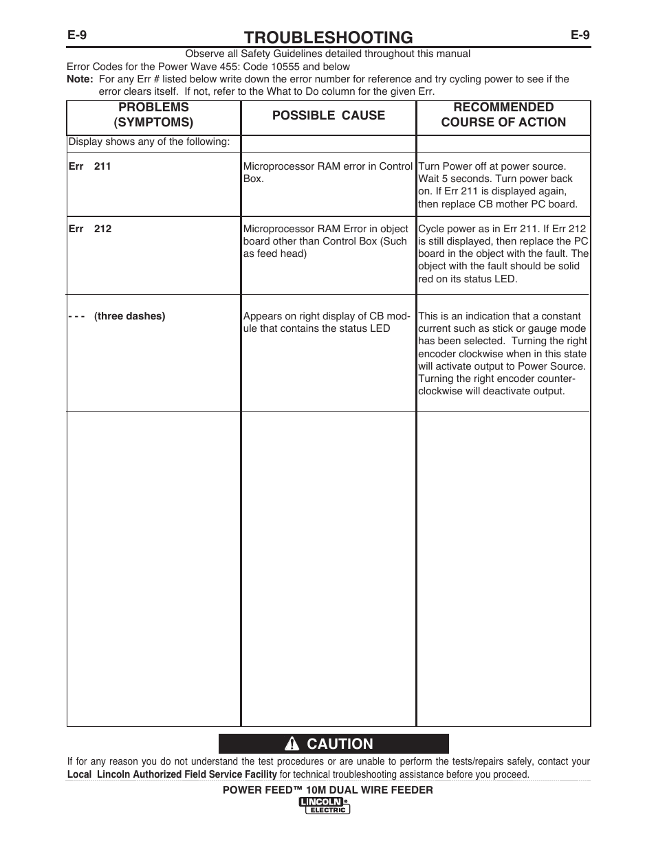 Troubleshooting, Caution | Lincoln Electric POWER FEED IM916 User Manual | Page 58 / 68