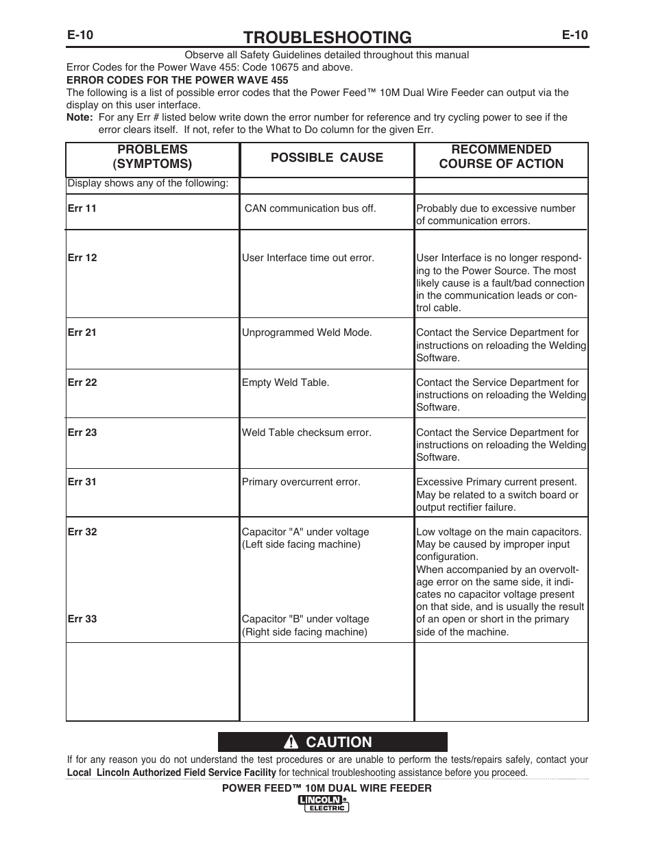 Troubleshooting, Caution | Lincoln Electric POWER FEED IM916 User Manual | Page 59 / 68