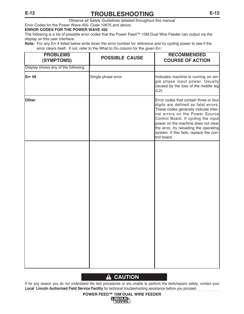 Troubleshooting, Caution | Lincoln Electric POWER FEED IM916 User Manual | Page 61 / 68