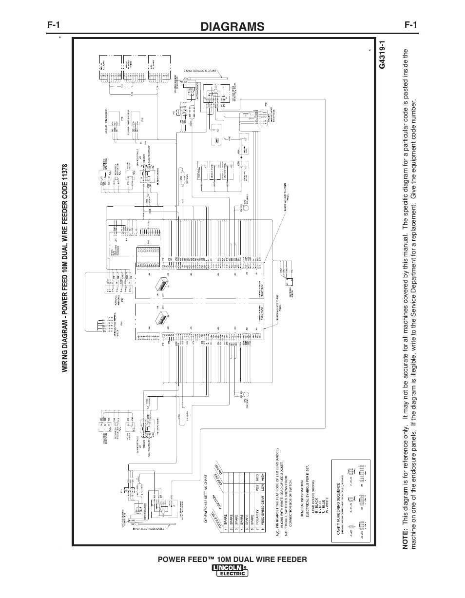 Diagrams | Lincoln Electric POWER FEED IM916 User Manual | Page 62 / 68