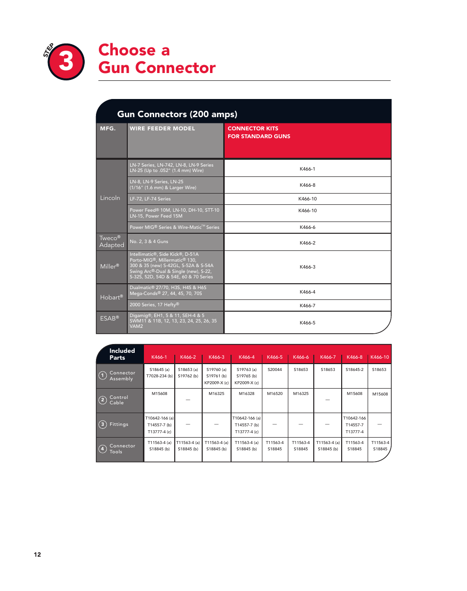 Choose a gun connector, Gun connectors (200 amps) | Lincoln Electric Magnum User Manual | Page 12 / 52
