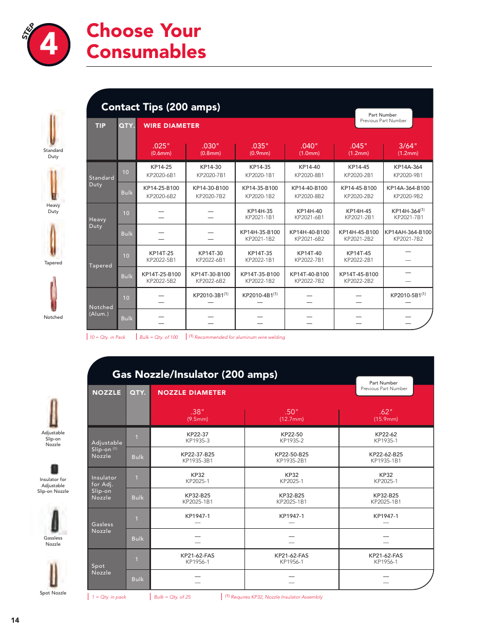 Choose your consumables, Contact tips (200 amps), Gas nozzle/insulator (200 amps) | Lincoln Electric Magnum User Manual | Page 14 / 52