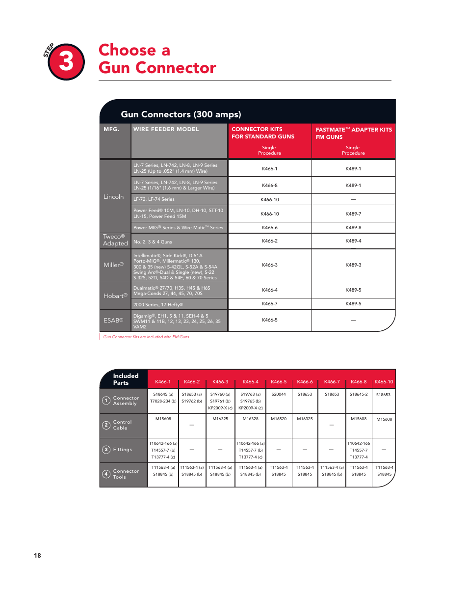 Choose a gun connector, Gun connectors (300 amps) | Lincoln Electric Magnum User Manual | Page 18 / 52