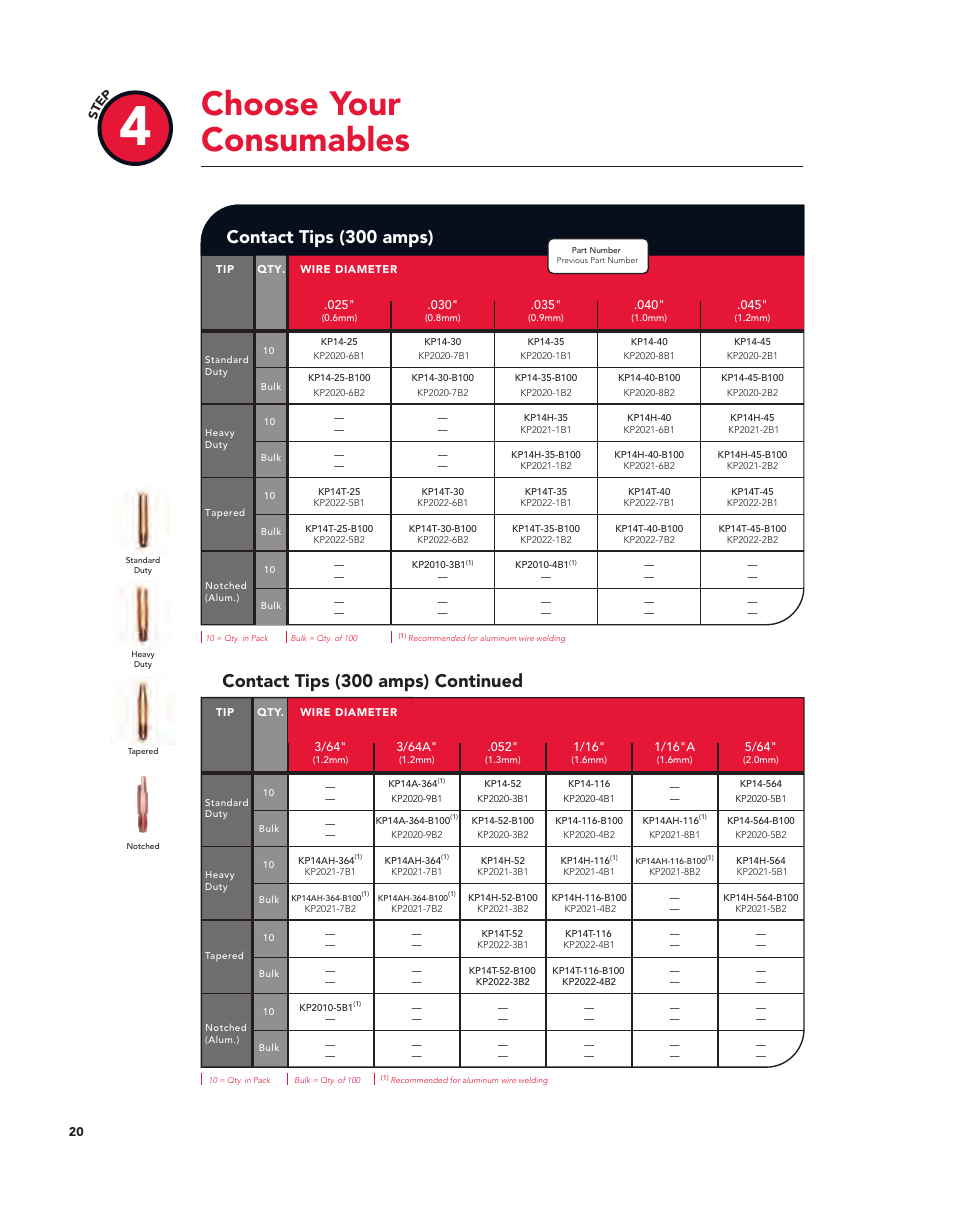 Choose your consumables, Contact tips (300 amps), Contact tips (300 amps) continued | Lincoln Electric Magnum User Manual | Page 20 / 52