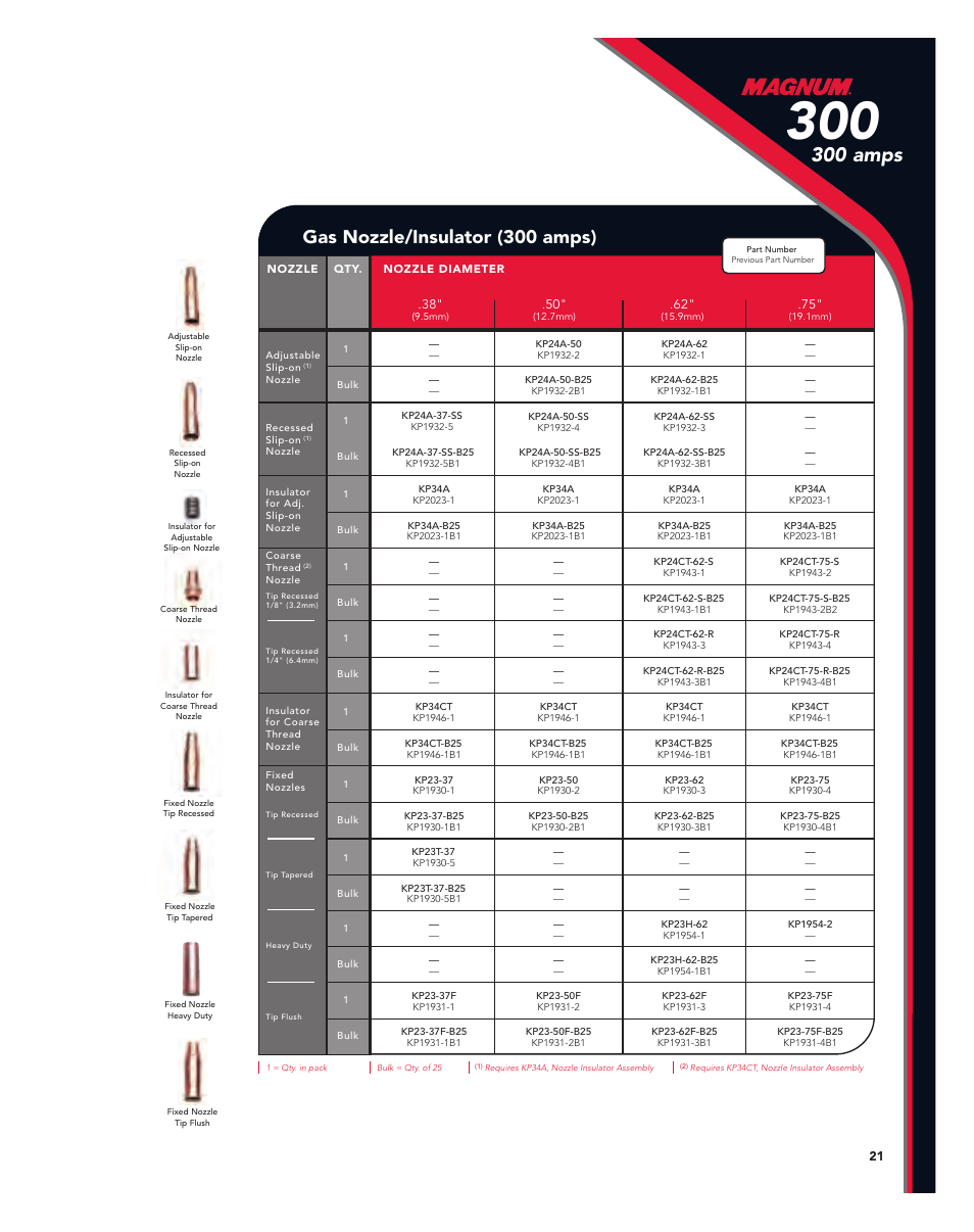 300 amps, Gas nozzle/insulator (300 amps) | Lincoln Electric Magnum User Manual | Page 21 / 52