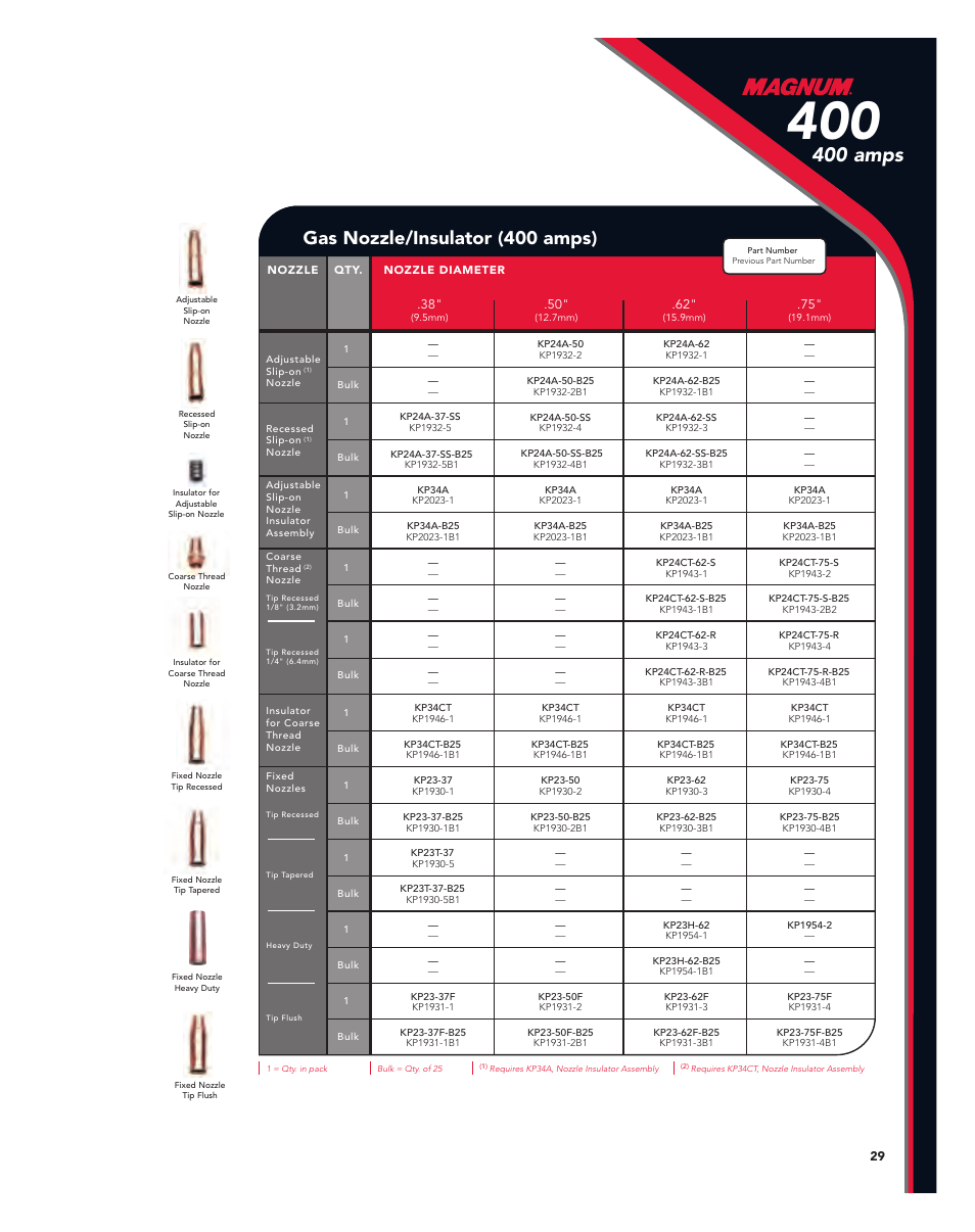 400 amps, Gas nozzle/insulator (400 amps) | Lincoln Electric Magnum User Manual | Page 29 / 52