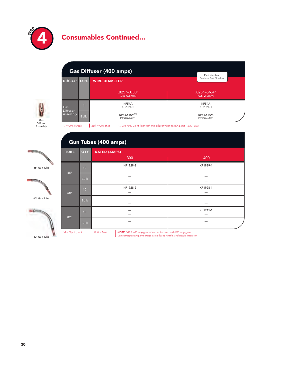 Consumables continued, Gun tubes (400 amps), Gas diffuser (400 amps) | Lincoln Electric Magnum User Manual | Page 30 / 52