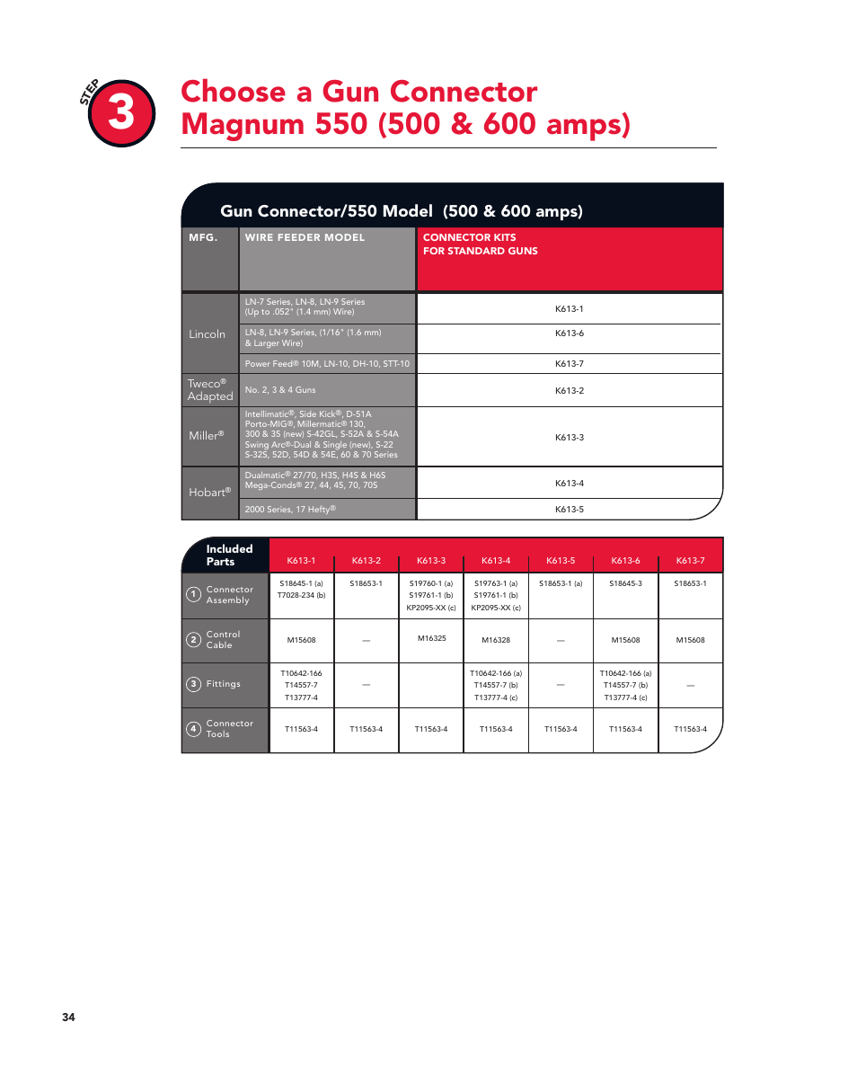 Lincoln Electric Magnum User Manual | Page 34 / 52