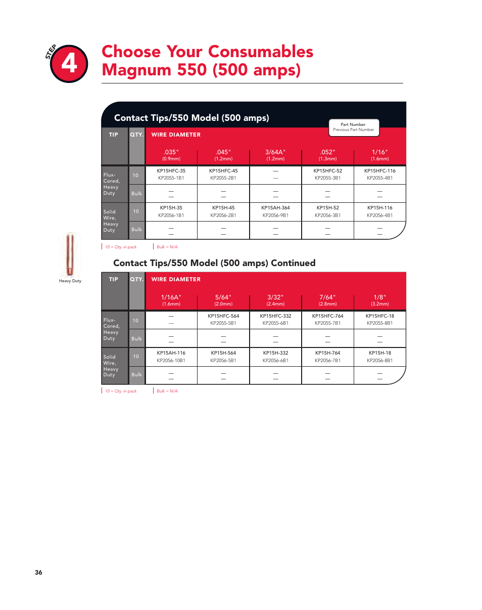Lincoln Electric Magnum User Manual | Page 36 / 52