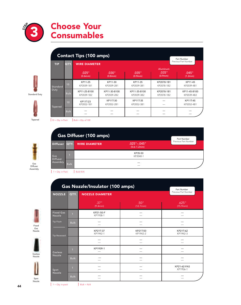 Choose your consumables, Contact tips (100 amps), Gas diffuser (100 amps) | Gas nozzle/insulator (100 amps) | Lincoln Electric Magnum User Manual | Page 44 / 52