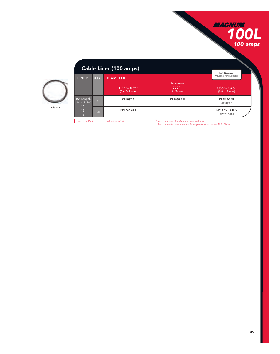 100l, 100 amps, Cable liner (100 amps) | Lincoln Electric Magnum User Manual | Page 45 / 52