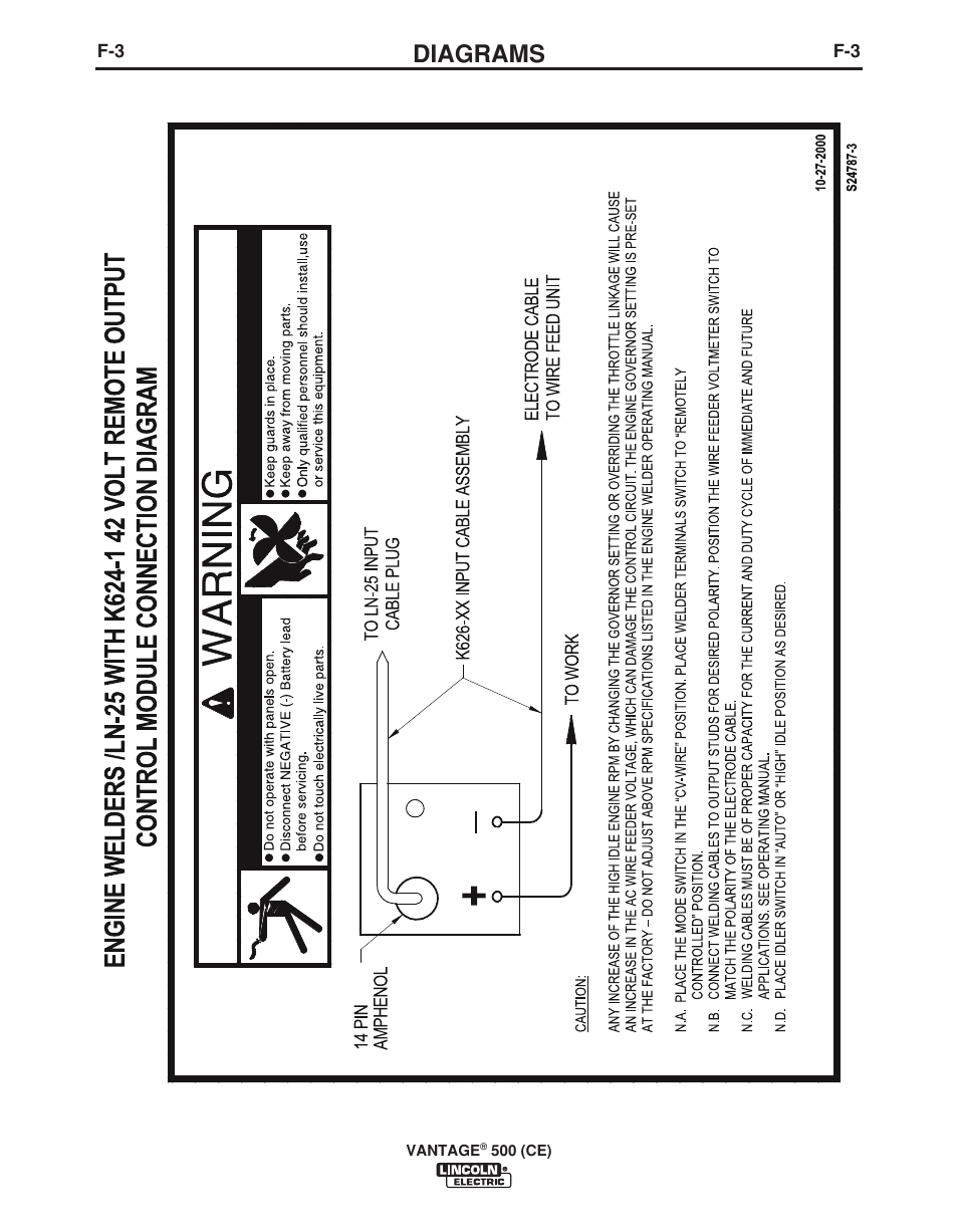 Diagrams | Lincoln Electric VANTAGE 500 (CE) IM894-B User Manual | Page 41 / 50