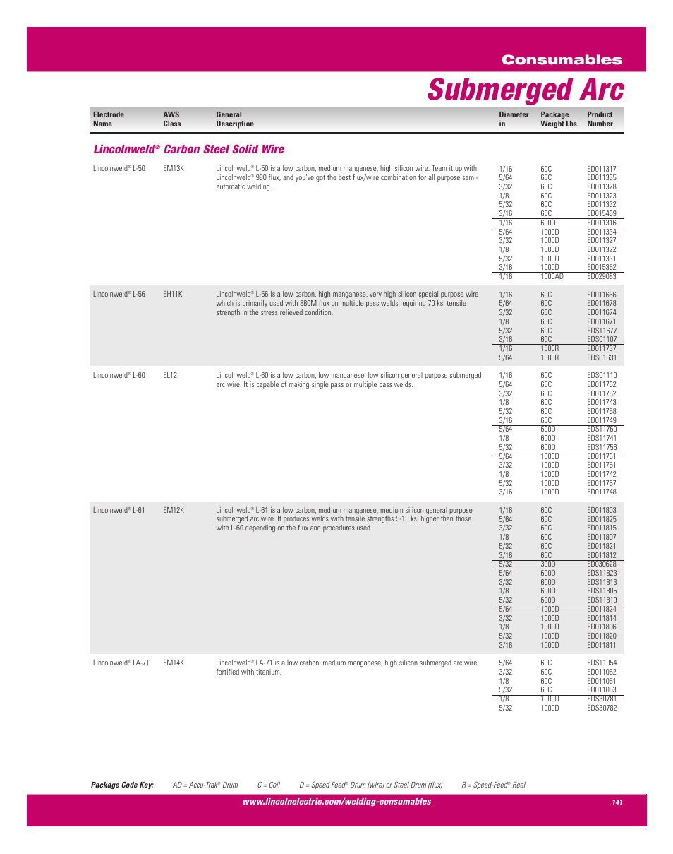 Submerged arc, Consumables, Lincolnweld | Carbon steel solid wire | Lincoln Electric AC-225C User Manual | Page 139 / 168