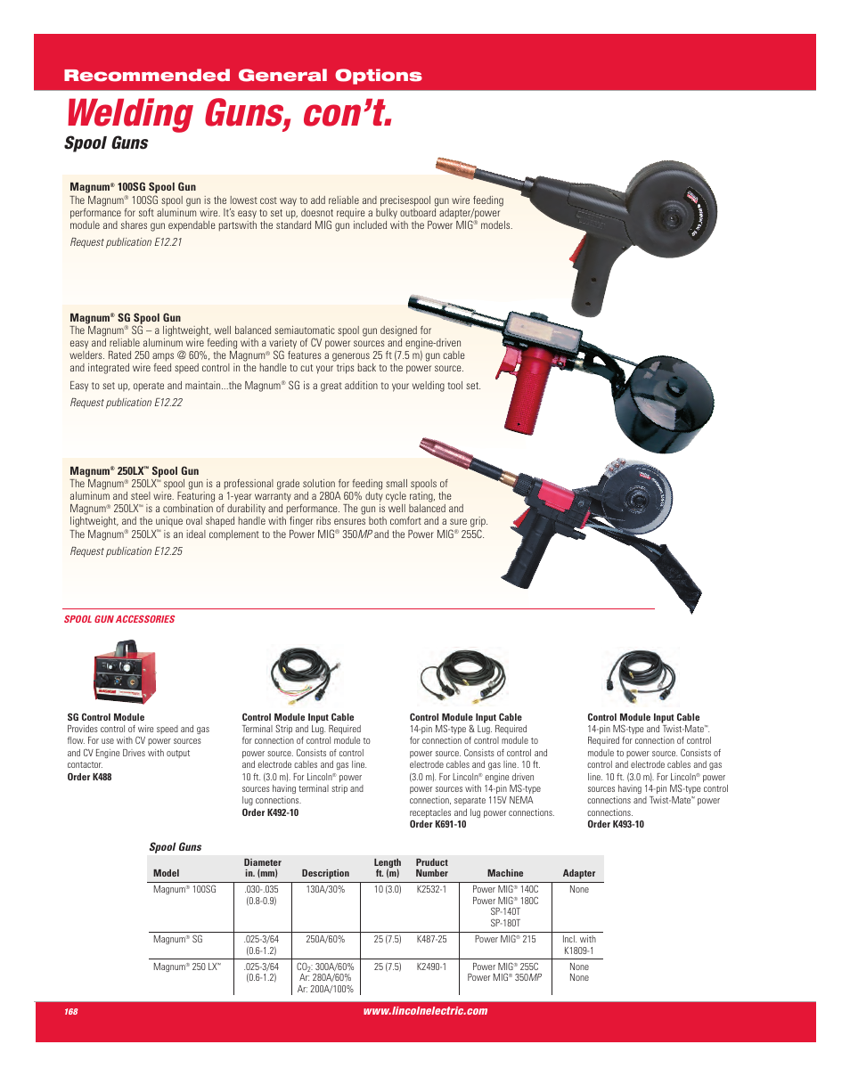 Welding guns, con’t, Spool guns, Recommended general options | Lincoln Electric AC-225C User Manual | Page 166 / 168