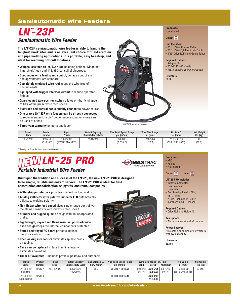 25 pro, Portable industrial wire feeder, Semiautomatic wire feeder | Semiautomatic wire feeders | Lincoln Electric AC-225C User Manual | Page 68 / 168