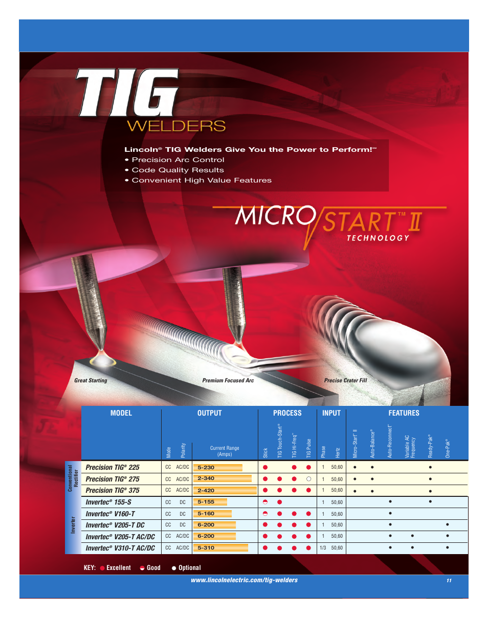 Model, Process input output features precision tig, 225 precision tig | 275 precision tig, 375 invertec, S invertec, V160-t invertec, V205-t dc invertec, V205-t ac/dc invertec, V310-t ac/dc | Lincoln Electric AC-225C User Manual | Page 9 / 168