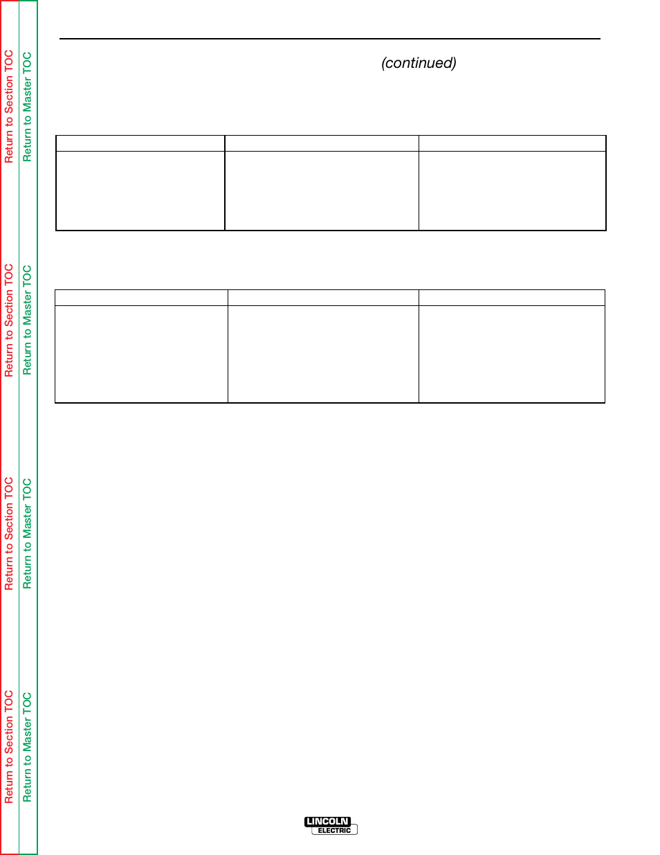 Troubleshooting & repair, Retest after repair (continued) | Lincoln Electric IDEALARC SVM 122-A User Manual | Page 106 / 116