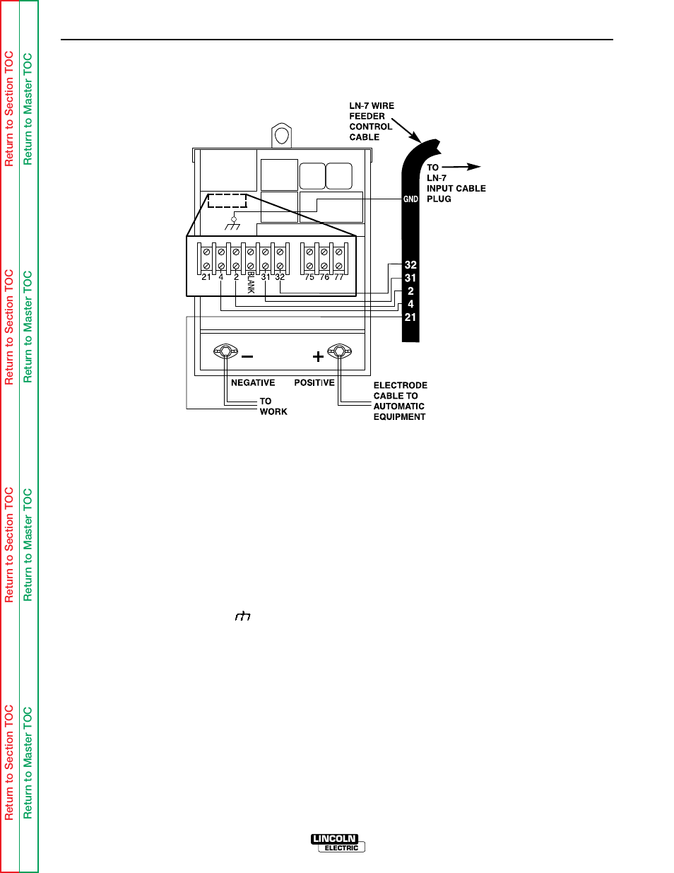 Accessories | Lincoln Electric IDEALARC SVM 122-A User Manual | Page 33 / 116