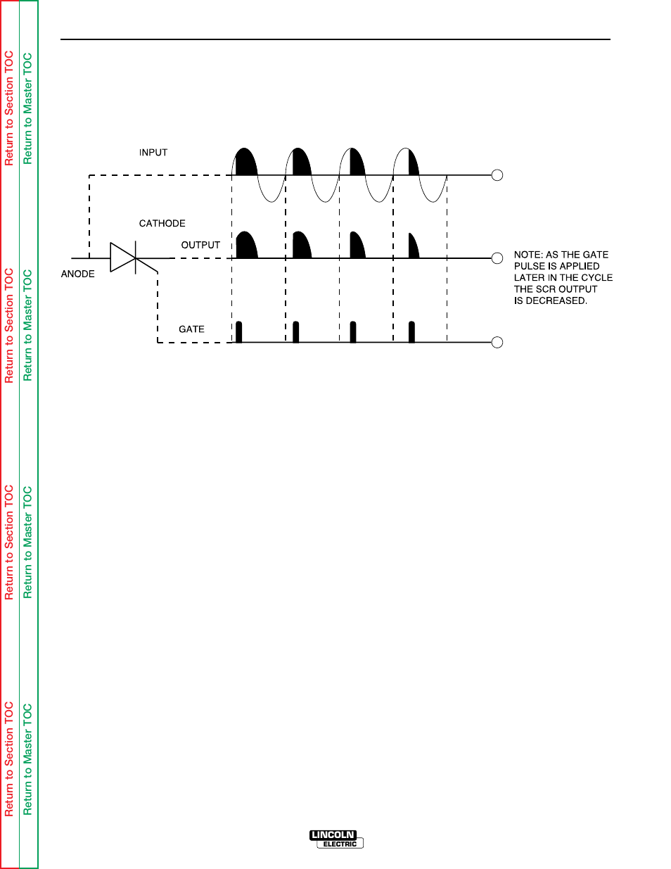 Theory of operation, Scr operation | Lincoln Electric IDEALARC SVM 122-A User Manual | Page 44 / 116