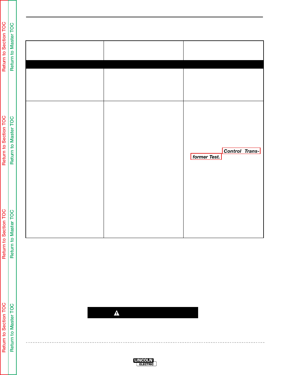 Symptoms, Troubleshooting & repair, Caution | Lincoln Electric IDEALARC SVM 122-A User Manual | Page 48 / 116